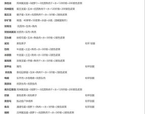 方舟怎么做饲料,掌握配方技巧,提升驯养效率 方舟怎么做饲料,掌握配方技巧,提升驯养效率