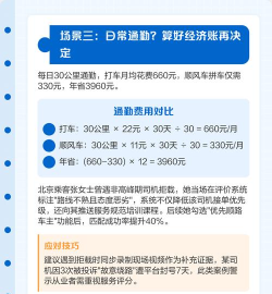 怎么找顺风车,出行更省钱,拼车更安全 怎么找顺风车,出行更省钱,拼车更安全