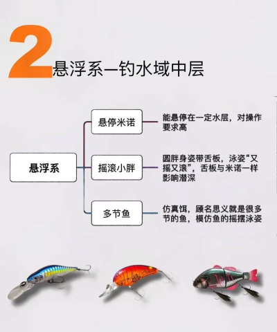 怎么样才能钓到鱼,新手入门技巧,老手进阶心得 怎么样才能钓到鱼,新手入门技巧,老手进阶心得