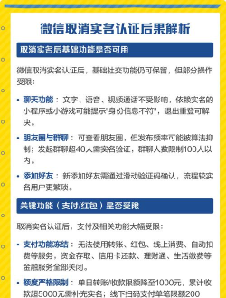 微信怎么变更实名认证,常见问题解析,操作步骤详解 微信怎么变更实名认证,常见问题解析,操作步骤详解