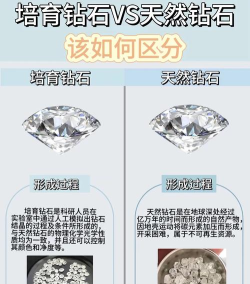 钻石怎么来的,形成过程揭秘,价值来源解析 钻石怎么来的,形成过程揭秘,价值来源解析