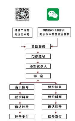 微信怎么预约挂号,操作步骤详解,常见问题解答 微信怎么预约挂号,操作步骤详解,常见问题解答