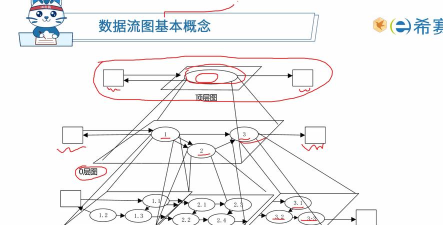 PPT如何制作数据流动画 PPT如何制作数据流动画