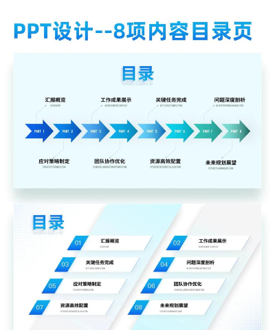 如何制作ppt的目录 如何制作ppt的目录