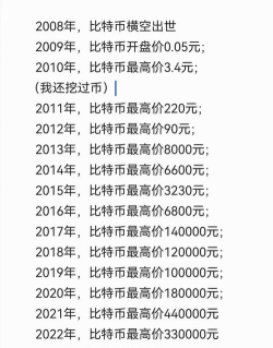 如何购买比特币 如何购买比特币