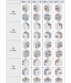 如何玩魔方 如何玩魔方