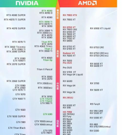 怎么看显卡配置 怎么看显卡配置