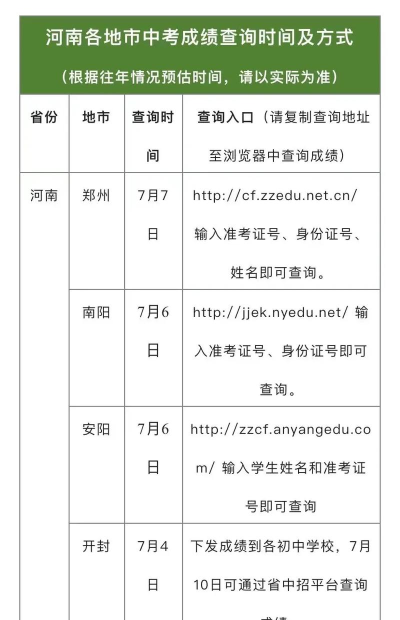 中考成绩怎么查 中考成绩怎么查