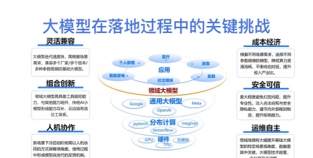 WPS用大模型 WPS用大模型