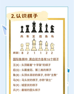 国际象棋怎么下 国际象棋怎么下