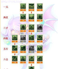 梦幻西游龙宫奇经八脉怎么点 梦幻西游龙宫奇经八脉怎么点