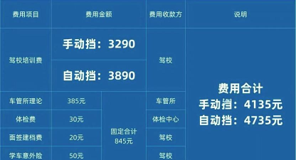 e代驾如何收费标准 e代驾如何收费标准