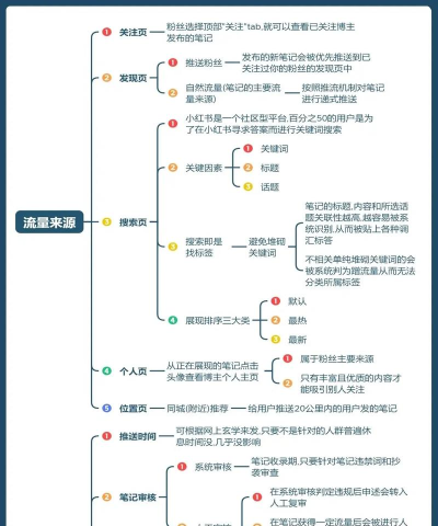 流量如何共享给别人用 流量如何共享给别人用