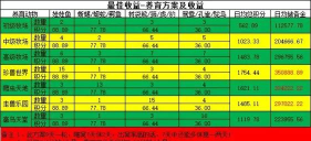 梦幻西游牧场怎么玩 梦幻西游牧场怎么玩