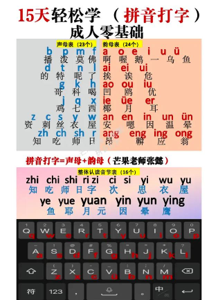 拼音怎么打 拼音怎么打