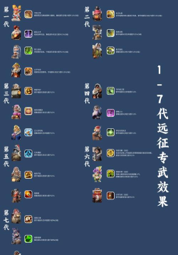 部落冲突兵种怎么升级 部落冲突兵种怎么升级