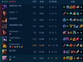 众星之子怎么玩 众星之子怎么玩