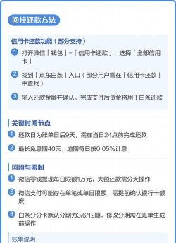 微信怎么还款 微信怎么还款