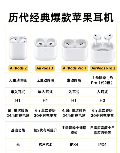 苹果耳机怎么样 苹果耳机怎么样