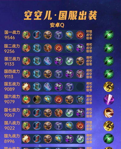 王者荣耀怎么装备 王者荣耀怎么装备