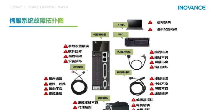 驱动器怎么安装 驱动器怎么安装