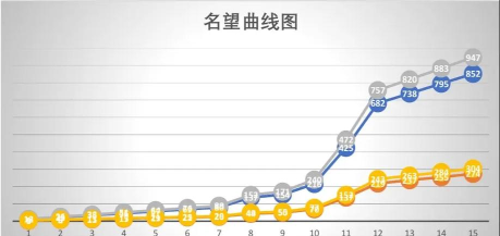 dnf怎么增幅 dnf怎么增幅