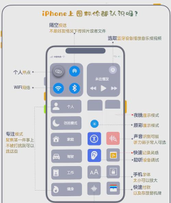 怎么让iphone 怎么让iphone
