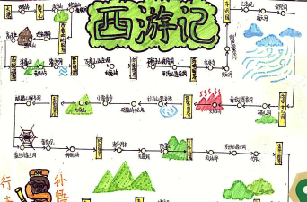 西游记怎么玩 西游记怎么玩