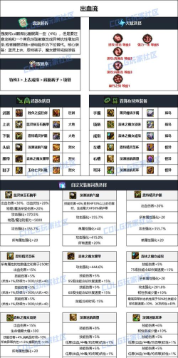 剑魔怎么出装 剑魔怎么出装