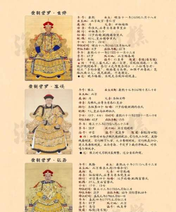 怎么当皇帝 怎么当皇帝