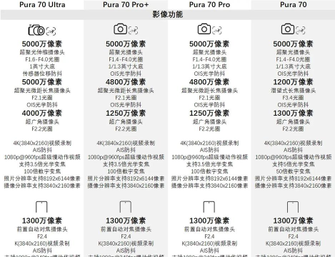 华为型号怎么看 华为型号怎么看