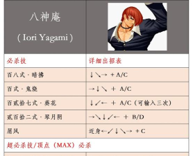 拳皇怎么连招 拳皇怎么连招