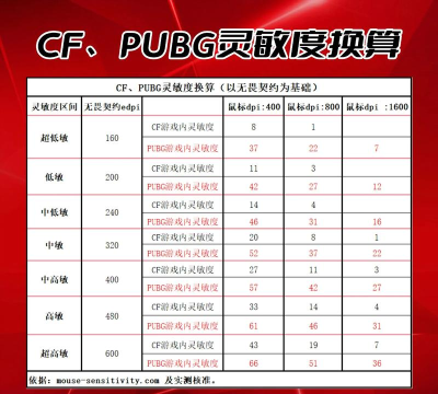 fps怎么看 fps怎么看