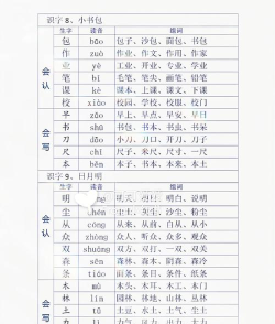 吗怎么组词语 吗怎么组词语
