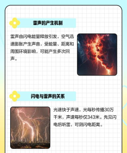 雷怎么来的 雷怎么来的