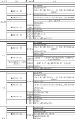 迷你世界怎么附魔 迷你世界怎么附魔