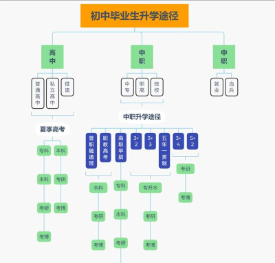 怎么找校友 怎么找校友