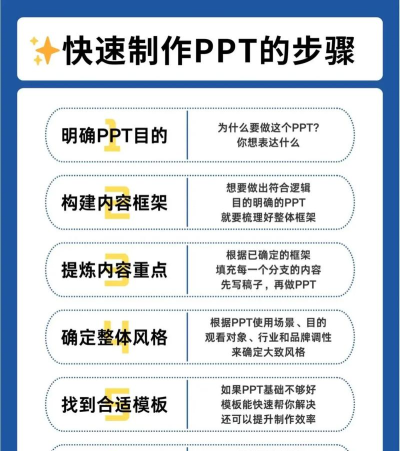 wps怎么做ppt详细步骤 wps怎么做ppt详细步骤