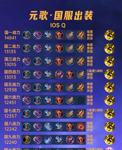 怎么玩元歌 怎么玩元歌