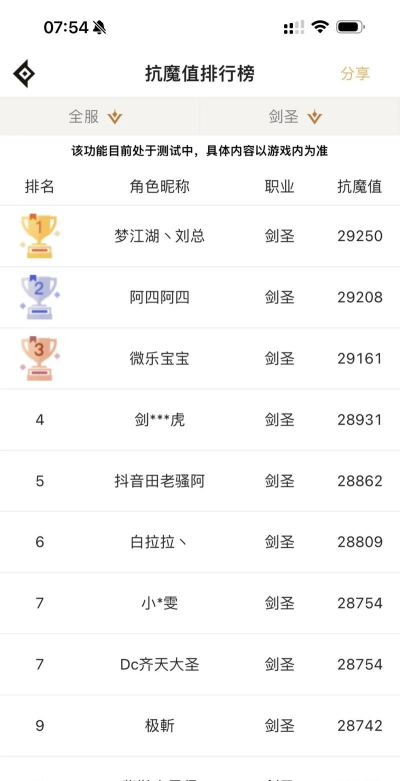 dnf手游怎么样 dnf手游怎么样