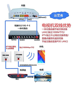 电视盒子怎么安装 电视盒子怎么安装
