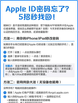 忘记id账号怎么办 忘记id账号怎么办