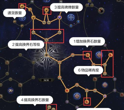 天赋点怎么获得 天赋点怎么获得