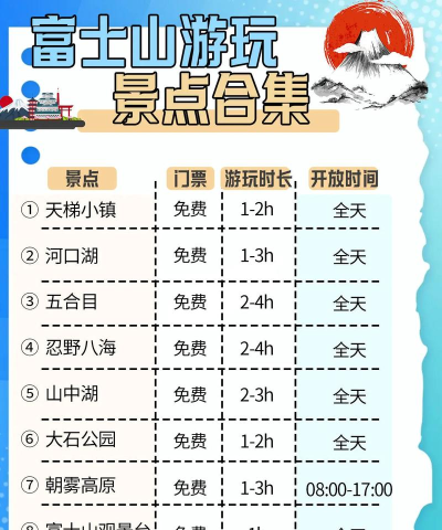 怎么去富士山 怎么去富士山