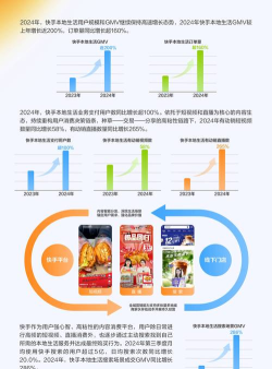 快手怎么了,用户流失原因,未来发展方向 快手怎么了,用户流失原因,未来发展方向