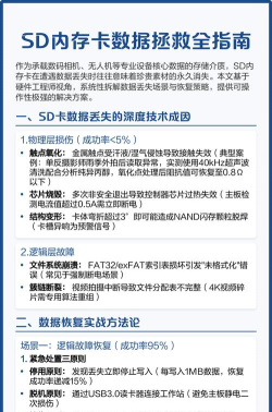 SD卡修复,数据恢复方法,故障排除指南 SD卡修复,数据恢复方法,故障排除指南