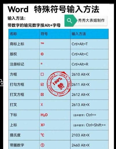 特殊符号怎么打出来,键盘快捷输入,手机电脑通用方法 特殊符号怎么打出来,键盘快捷输入,手机电脑通用方法