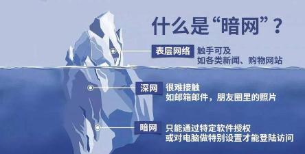 暗网怎么进入,揭秘访问方法,了解潜在风险 暗网怎么进入,揭秘访问方法,了解潜在风险