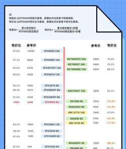 显卡,性能核心解读,选购与使用全攻略 显卡,性能核心解读,选购与使用全攻略