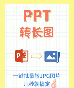 如何将ppt转化成视频 如何将ppt转化成视频